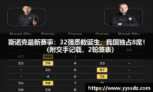 斯诺克最新赛事：32强悉数诞生，我国独占8席！（附交手记载，2轮签表）